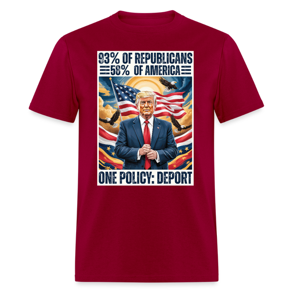 93% of Republicans 58% of America One Policy Deport T Shirt - dark red